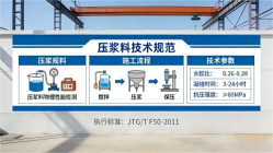 宁阳本地工厂讲解：说一遍公路压浆料和铁路压浆料的区别